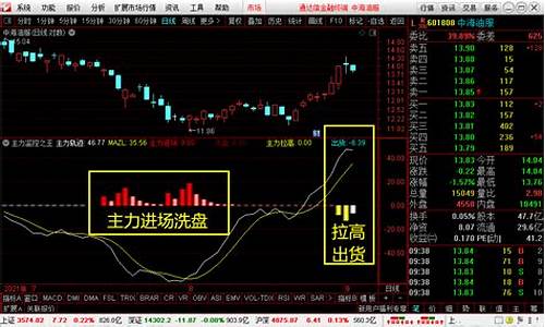 主力吸筹洗盘出货图解(主力洗盘吸筹控盘图解)_https://www.heiljjianzu.com_深交所_第1张