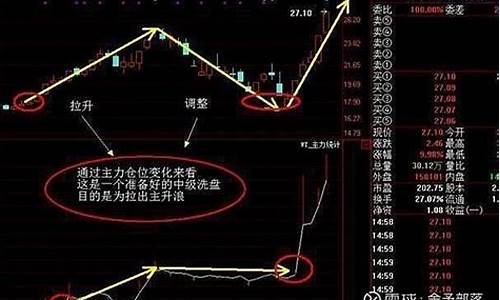 主力打压吸筹的特征(主力打压股价的特征)_https://www.heiljjianzu.com_北交所_第1张