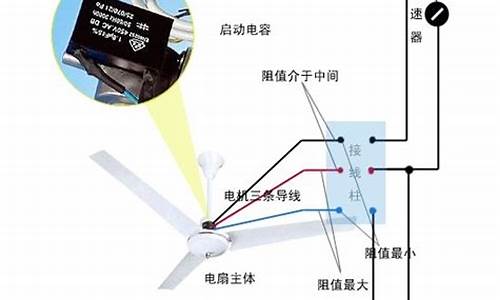 吊扇电容怎样接线图解(吊扇电容怎样接线)_https://www.heiljjianzu.com_深交所_第1张