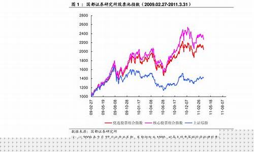 当今股票市场现状(当前股票市场行情分析)_https://www.heiljjianzu.com_北交所_第1张