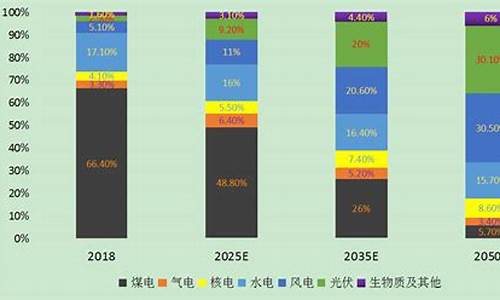 新能源基金未来走势(新能源基金未来走势如何)_https://www.heiljjianzu.com_深交所_第1张