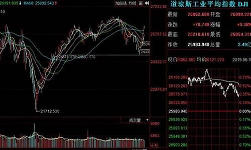 美国股市最新走势图(2008年美国股市走势图)_https://www.heiljjianzu.com_北交所_第1张