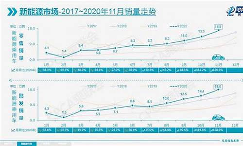 2021年汽车板块还行吗(2021年汽车板块下半年还有没有机会)_https://www.heiljjianzu.com_科创板_第1张