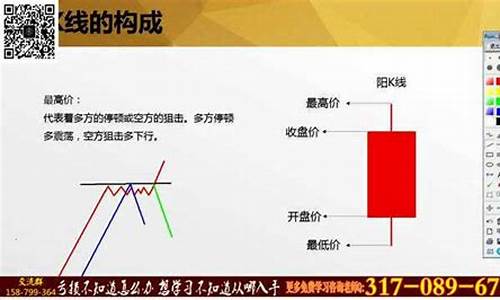 股票k线图基础知识一看就会(买什么股票最安全挣钱)_https://www.heiljjianzu.com_深交所_第1张