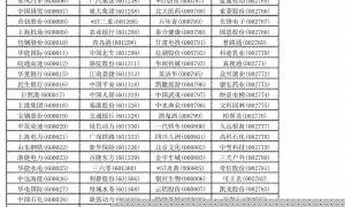 沪深300代码多少(沪深300股交易代码)_https://www.heiljjianzu.com_上交所_第1张