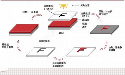 掩膜版制作工艺流程视频(掩膜版的作用)_https://www.heiljjianzu.com_北交所_第1张