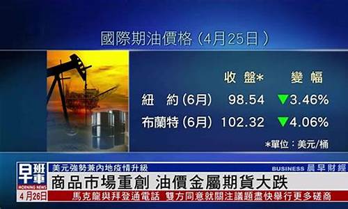 油价期货大跌(伦敦油价期货走势)_https://www.heiljjianzu.com_北交所_第1张