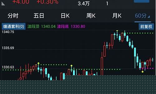 看期货行情免费软件好吗(能看期货的行情app)_https://www.heiljjianzu.com_科创板_第1张