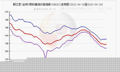 唐山钢材期货实时行情网(唐山钢材现货网)_https://www.heiljjianzu.com_创业板_第1张