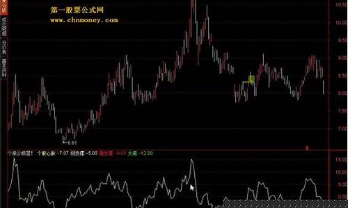 个股诊断(个股诊断怎么看)_https://www.heiljjianzu.com_北交所_第1张