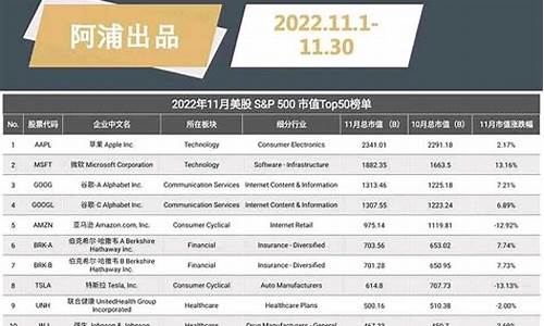 美股市值排名前十(美股市值排名前十实时)_https://www.heiljjianzu.com_科创板_第1张