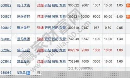 科创每一个新股申购单位(每一个申购单位对应的市值)_https://www.heiljjianzu.com_上交所_第1张