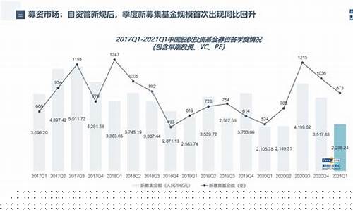 中国股权投资年度排名榜单(中国股权投资规模)_https://www.heiljjianzu.com_深交所_第1张