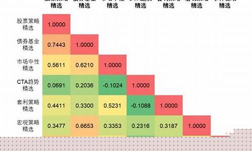 cta期货策略(cta 期货)_https://www.heiljjianzu.com_创业板_第1张