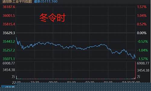 美股盘前交易时间北京时间(美股盘前盘后交易北京时间)_https://www.heiljjianzu.com_北交所_第1张