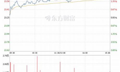 长江电力股票值得长期投资吗(长江电力股票值得长期投资吗股票)_https://www.heiljjianzu.com_创业板_第1张
