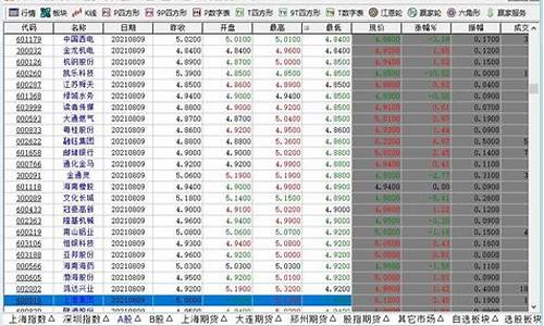 新开的股票账户可以买哪些(新开的股票账户可以买哪些板块)_https://www.heiljjianzu.com_深交所_第1张
