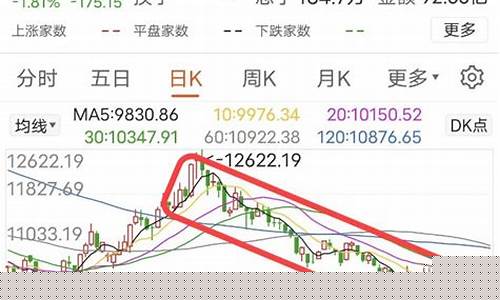 医疗板块会持续下跌吗(医疗板块还有希望吗)_https://www.heiljjianzu.com_北交所_第1张