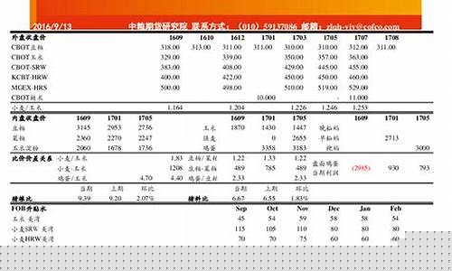 中粮期货外盘(中粮期货出金时间)_https://www.heiljjianzu.com_创业板_第1张