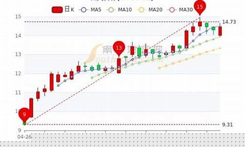 股票300041(股票3000418)_创业板_第1张_财经网 股票300041(股票3000418)_https://www.heiljjianzu.com_创业板_第1张