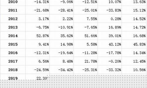 治疗眼睛的股票有哪些(治疗眼睛的药物有哪些)_https://www.heiljjianzu.com_北交所_第1张