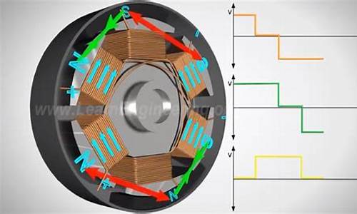 无刷电机工作原理图(无刷电机工作原理图片)_https://www.heiljjianzu.com_北交所_第1张