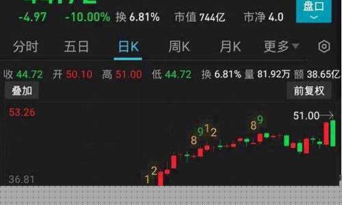 热股榜有什么意义(个股热度排名)_https://www.heiljjianzu.com_深交所_第1张
