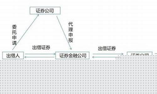 限售股 转融通(限售股转融通违法吗)_https://www.heiljjianzu.com_北交所_第1张