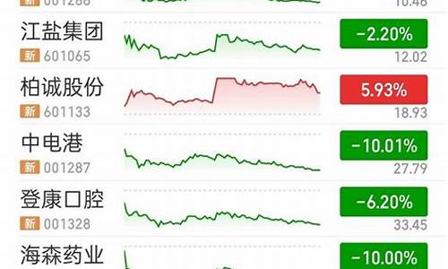 次新股不设涨跌幅几天(次新股 知乎)_https://www.heiljjianzu.com_科创板_第1张