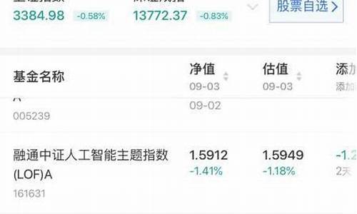 实时基金估值查询app(实时基金估值查询)_https://www.heiljjianzu.com_深交所_第1张