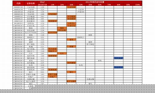 可终身持有的10大ETF(可终身持有的10大分红股票)_https://www.heiljjianzu.com_北交所_第1张