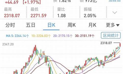 创业板指是什么股票(创业板指的是啥)_北交所_第1张_财经网 创业板指是什么股票(创业板指的是啥)_https://www.heiljjianzu.com_北交所_第1张