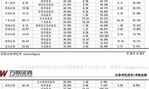 股票开户证券公司排名(股票开户证券公司排行榜)_https://www.heiljjianzu.com_上交所_第1张