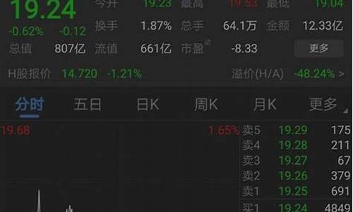 深度诊股(深度诊股系统)_https://www.heiljjianzu.com_科创板_第1张