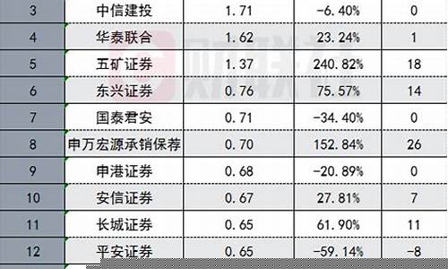 中国券商排名前十名(中国券商排名前十名)_https://www.heiljjianzu.com_北交所_第1张
