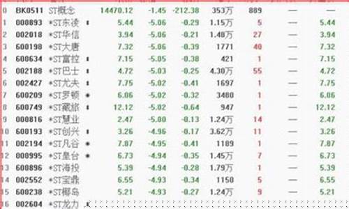 退市股票名单一览表价格(退市股票新规定)_科创板_第1张_财经网 退市股票名单一览表价格(退市股票新规定)_https://www.heiljjianzu.com_科创板_第1张