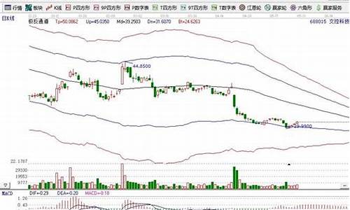 000开头的是什么股(300 600 000开头股票)_上交所_第1张_财经网 000开头的是什么股(300 600 000开头股票)_https://www.heiljjianzu.com_上交所_第1张