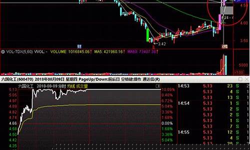 涨停次日买入诀窍(涨停的股票次日怎么买呢)_https://www.heiljjianzu.com_北交所_第1张