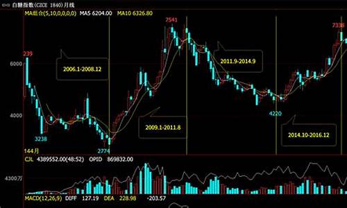 更换期货(更换期货公司要重新开户吗)_https://www.heiljjianzu.com_创业板_第1张