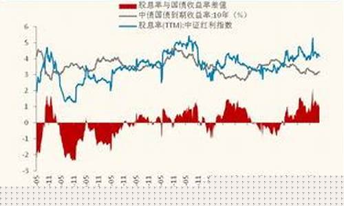现金分红后股价为什么要除权呢(上市公司现金分红为什么要除权)_https://www.heiljjianzu.com_深交所_第1张