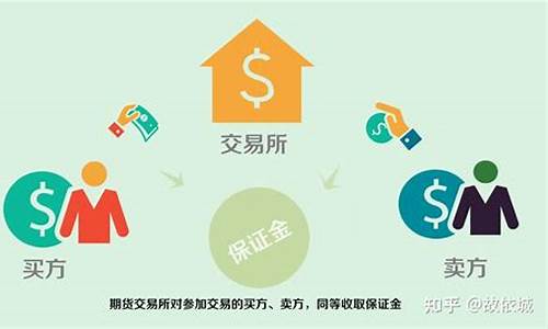 怎么在期货交易所开户(如何在期货市场开户)_https://www.heiljjianzu.com_上交所_第1张