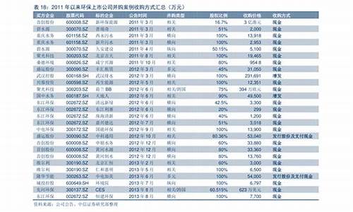 煤炭股票一览表最新(煤炭股票最近行情走势)_上交所_第1张_财经网 煤炭股票一览表最新(煤炭股票最近行情走势)_https://www.heiljjianzu.com_上交所_第1张