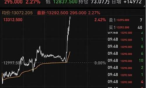 中国a50指数期货实时期货行情(中国a50指数期货cfd)_https://www.heiljjianzu.com_北交所_第1张