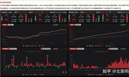 北向资金实时数据(北向资金实时数据查询人民币汇率实时)_北交所_第1张_财经网 北向资金实时数据(北向资金实时数据查询人民币汇率实时)_https://www.heiljjianzu.com_北交所_第1张