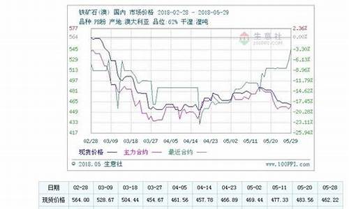 济南铁矿石期货行情走势(济南钢铁矿业有限公司)_https://www.heiljjianzu.com_深交所_第1张
