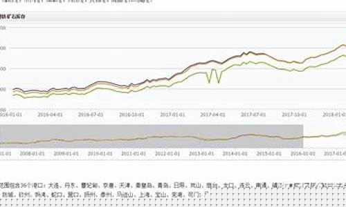 俄罗斯铁矿石期货行情分析(俄罗斯铁矿品位)_https://www.heiljjianzu.com_创业板_第1张