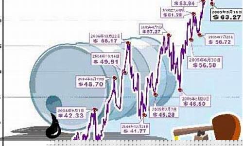 原油期货和原油外汇(原油期货)_https://www.heiljjianzu.com_创业板_第1张