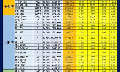 商品期货 手续费(商品期货手续费表)_https://www.heiljjianzu.com_深交所_第1张