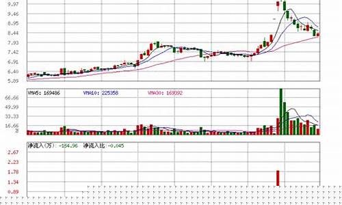 恒力股票今天行情(恒力今日股票)_深交所_第1张_财经网 恒力股票今天行情(恒力今日股票)_https://www.heiljjianzu.com_深交所_第1张