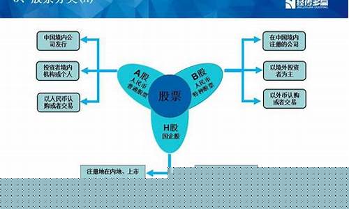 股票56个板块分类图片(股票中的56个行业板块如何细分)_创业板_第1张_财经网 股票56个板块分类图片(股票中的56个行业板块如何细分)_https://www.heiljjianzu.com_创业板_第1张